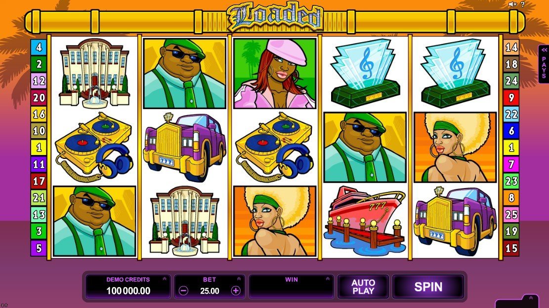Loaded Slot Review