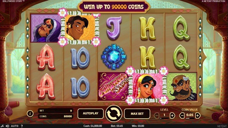 Bollywood Story Slot Review